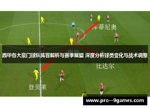 西甲各大豪门球队阵容解析与赛季展望 深度分析球员变化与战术调整