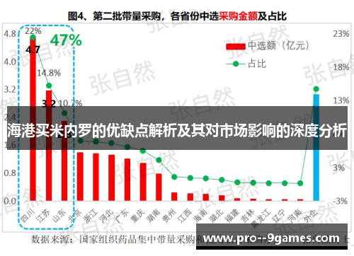 海港买米内罗的优缺点解析及其对市场影响的深度分析