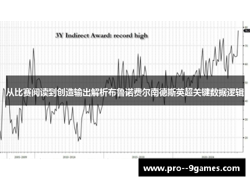 从比赛阅读到创造输出解析布鲁诺费尔南德斯英超关键数据逻辑 从比赛阅读到创造输出解析布鲁诺费尔南德斯英超关键数据逻辑