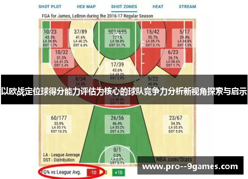 以欧战定位球得分能力评估为核心的球队竞争力分析新视角探索与启示 以欧战定位球得分能力评估为核心的球队竞争力分析新视角探索与启示