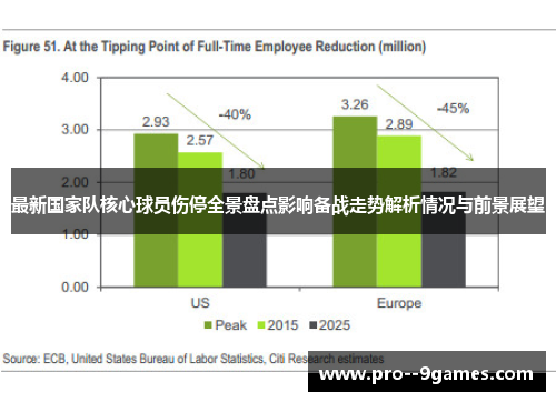 最新国家队核心球员伤停全景盘点影响备战走势解析情况与前景展望 最新国家队核心球员伤停全景盘点影响备战走势解析情况与前景展望