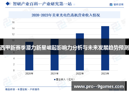 西甲新赛季潜力新星崛起影响力分析与未来发展趋势预测
