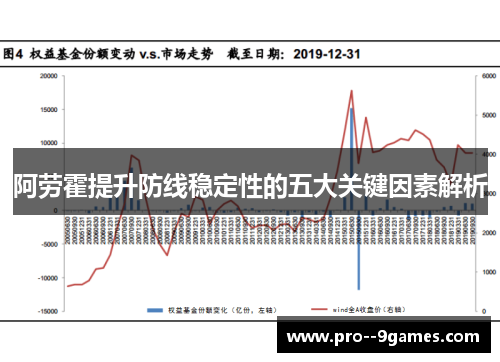 阿劳霍提升防线稳定性的五大关键因素解析